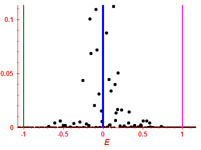 Strength function